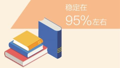高職和中職畢業生半年后就業率分別穩定在90%、95%左右